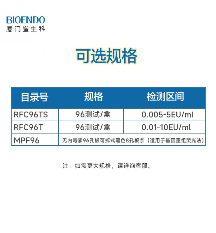 規格